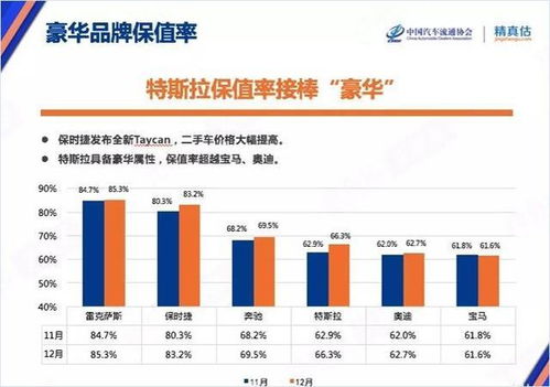 汽车涨粉率多少
